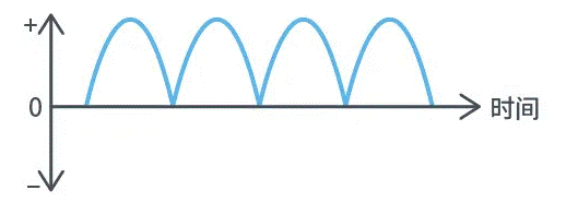 【干貨】帶你解鎖AC／DC、DC／DC轉(zhuǎn)換器