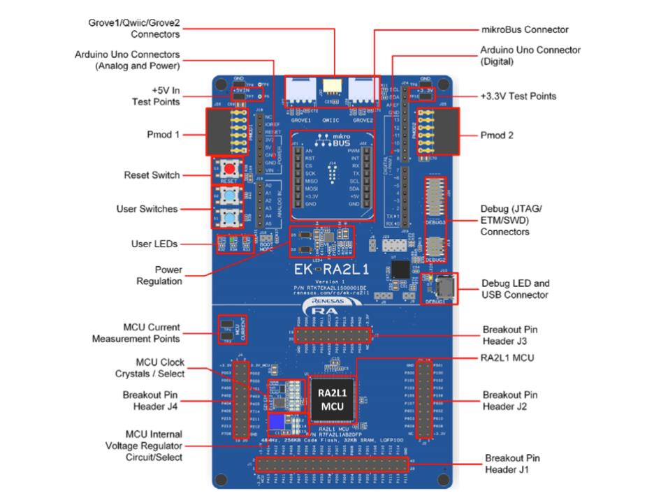 物聯(lián)網(wǎng)原型開發(fā)，如何能夠“快”起來？