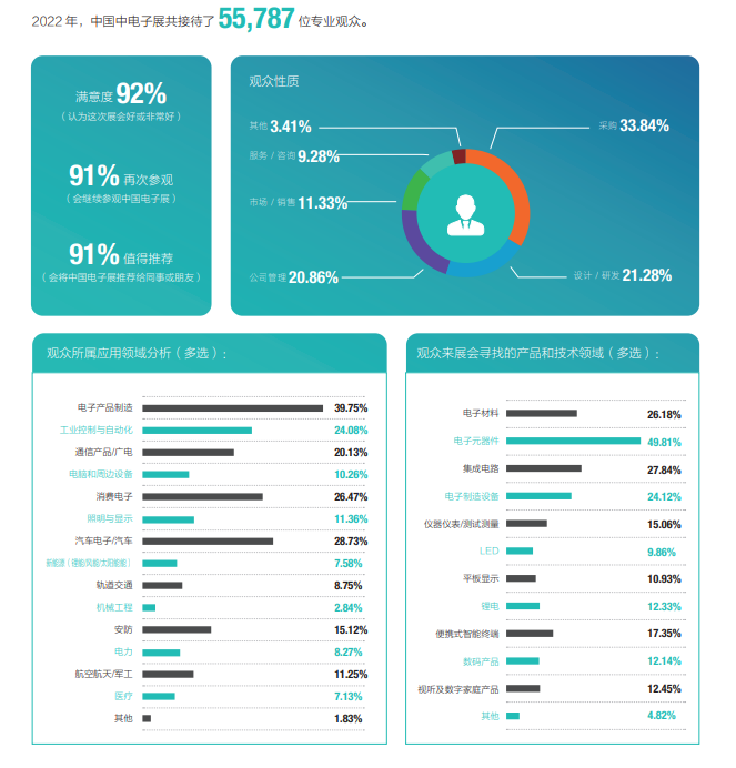 第101屆中國電子展同期:第十一屆中國電子信息博覽會 第101屆中國電子展同期:第十一屆中國電子信息博覽會