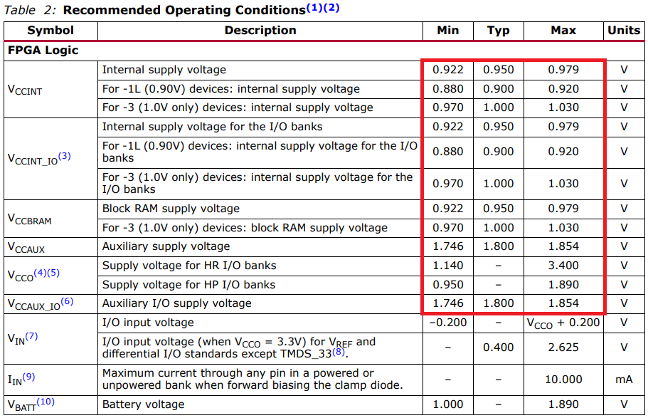 如何確定目標(biāo)阻抗以實(shí)現(xiàn)電源完整性？