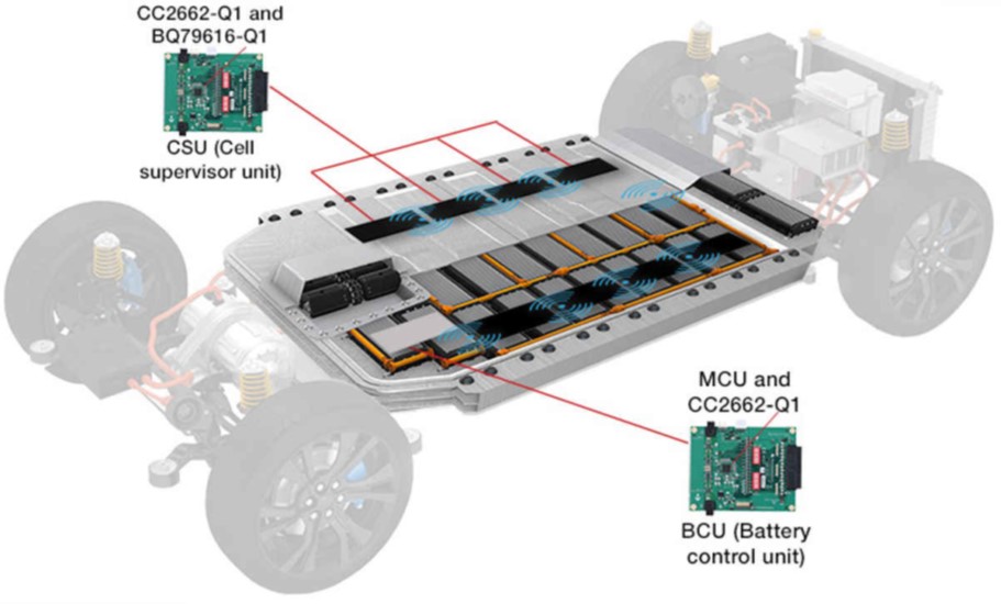 電池管理系統(tǒng)創(chuàng)新如何提高電動汽車采用率 電池管理系統(tǒng)創(chuàng)新如何提高電動汽車采用率