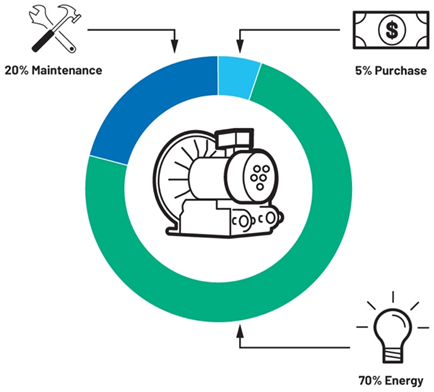 提高運動效率，助力工業(yè)碳減排
