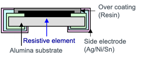 大功率、低阻值檢流電阻器的基礎與應用