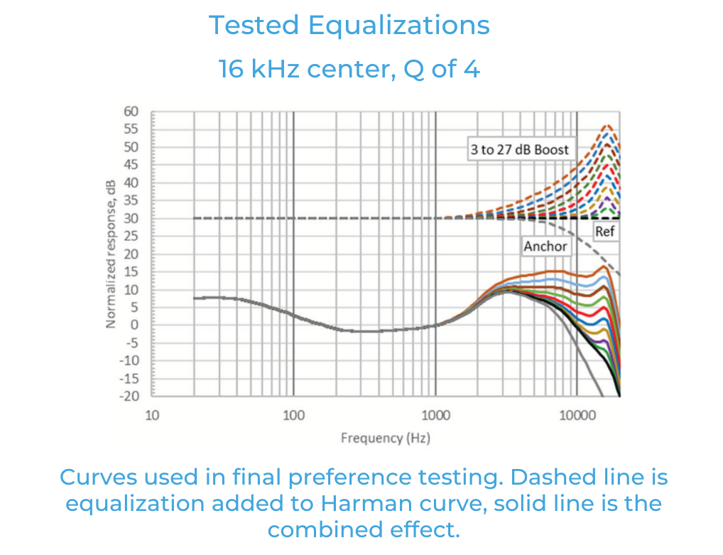如何利用聽眾偏好的音頻響應(yīng)曲線來改善音質(zhì) 如何利用聽眾偏好的音頻響應(yīng)曲線來改善音質(zhì)
