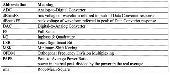 什么是量化噪聲的功率譜？