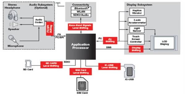 汽車系統(tǒng)的電壓轉(zhuǎn)換 汽車系統(tǒng)的電壓轉(zhuǎn)換