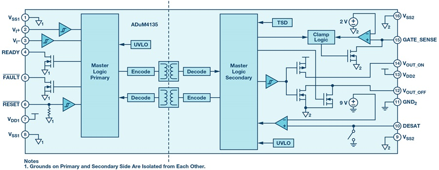 如何賦能新一代寬帶隙半導體？這三類隔離柵極驅(qū)動器了解一下~