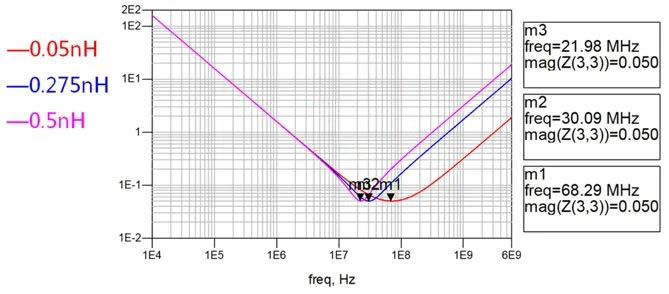 電容搞搞“振”，PDN有幫襯