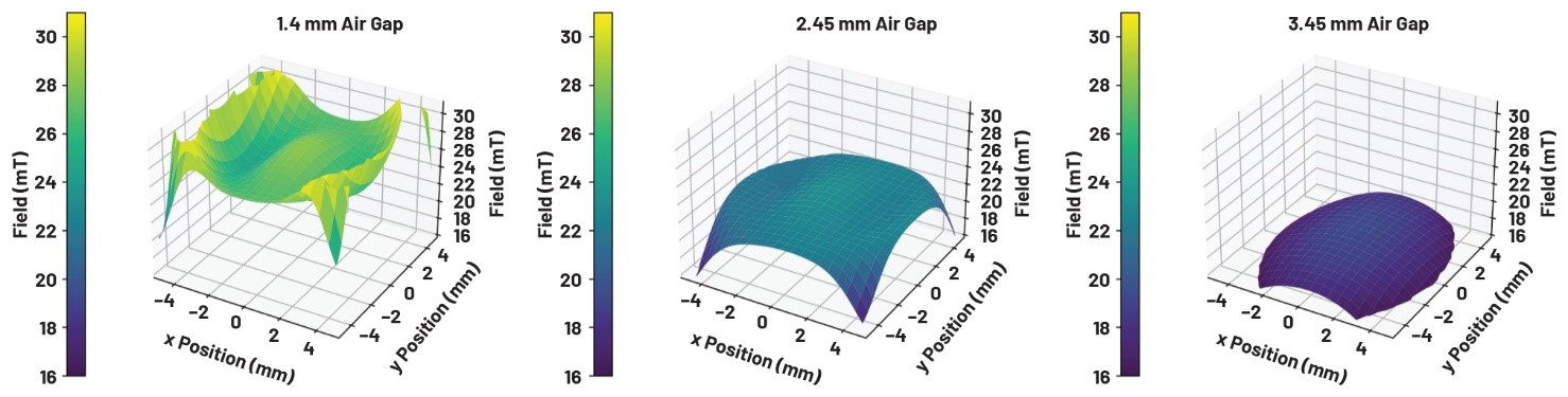 巨磁阻多圈位置傳感器的磁體設(shè)計(jì) 巨磁阻多圈位置傳感器的磁體設(shè)計(jì)
