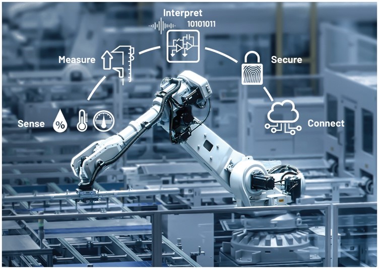 數(shù)字工廠成為現(xiàn)實:通過數(shù)字化轉(zhuǎn)型走向成功 數(shù)字工廠成為現(xiàn)實:通過數(shù)字化轉(zhuǎn)型走向成功