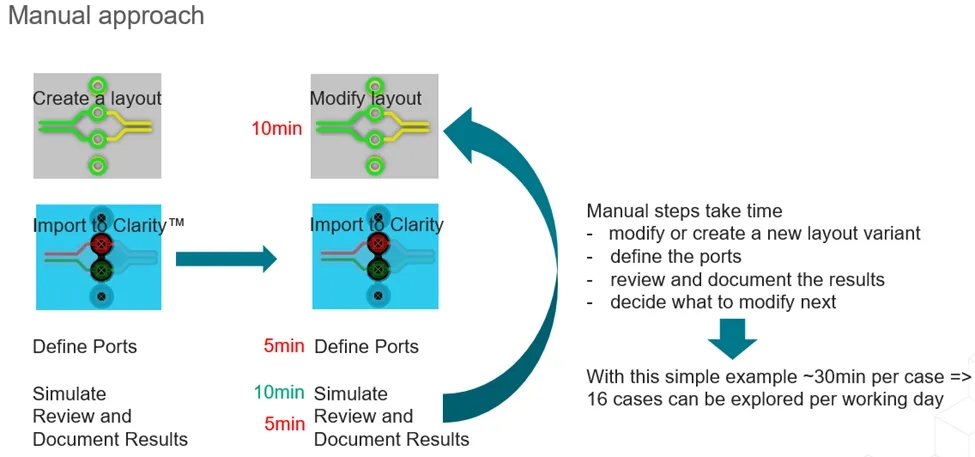 如何省時省力地優(yōu)化差分對過孔過渡？