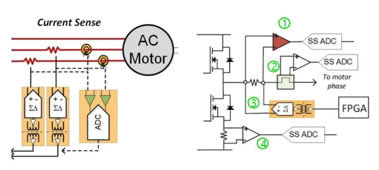 四個方面，詳析面向伺服驅(qū)動器的運動控制解決方案