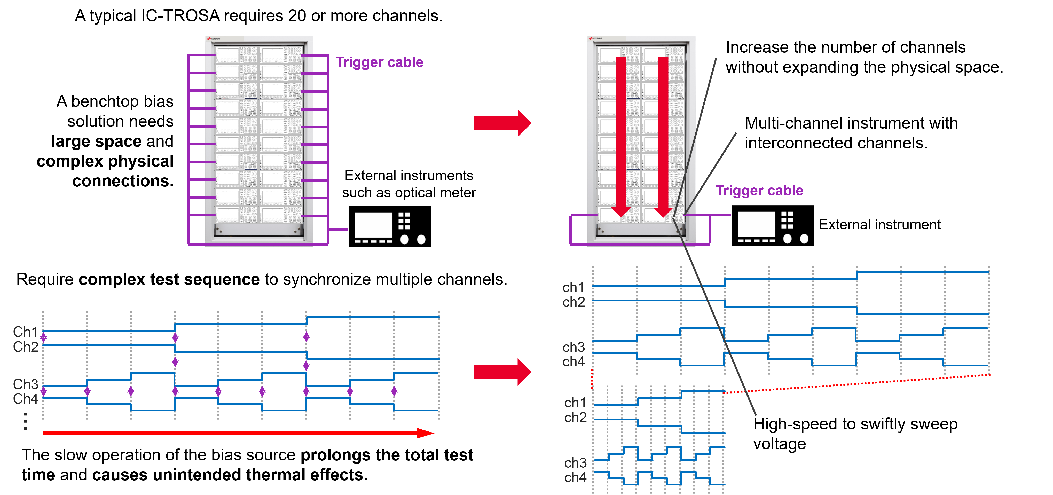 高精度與高功率密度齊頭并進(jìn)，解鎖數(shù)據(jù)中心測(cè)試的未來藍(lán)圖