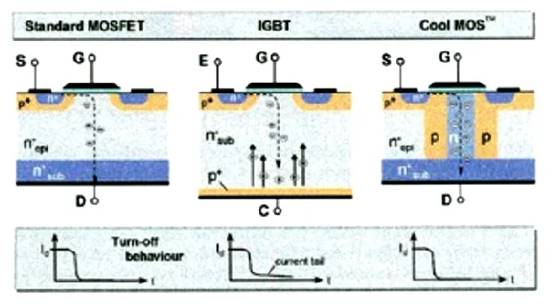 開關(guān)功率晶體管的選擇和正確操作 開關(guān)功率晶體管的選擇和正確操作