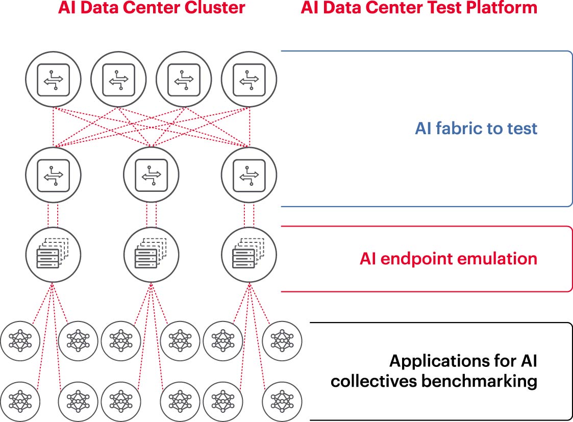 瞄準五大方向持續(xù)攻關(guān)，構(gòu)建AI網(wǎng)絡(luò)底座