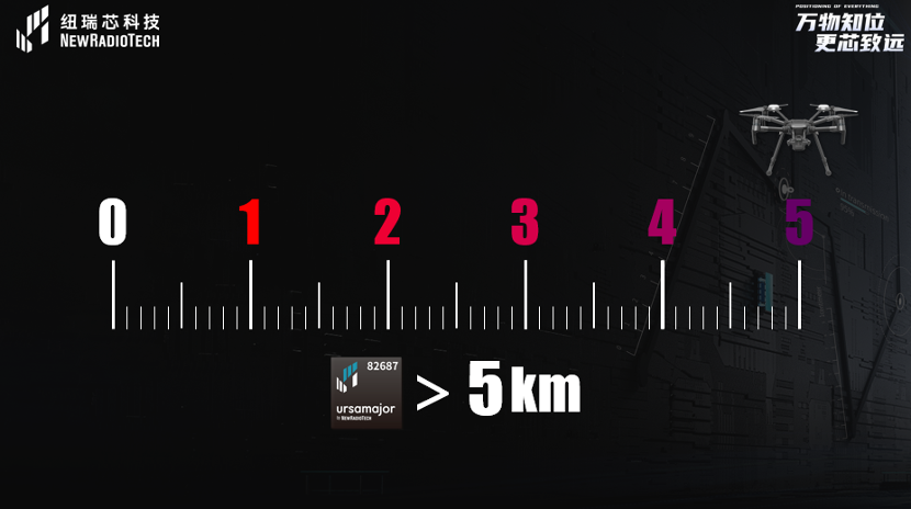 UWB芯片深入城市每一條“神經(jīng)末梢”！紐瑞芯“創(chuàng)芯版圖”再升級，劍指數(shù)字中國時空基底