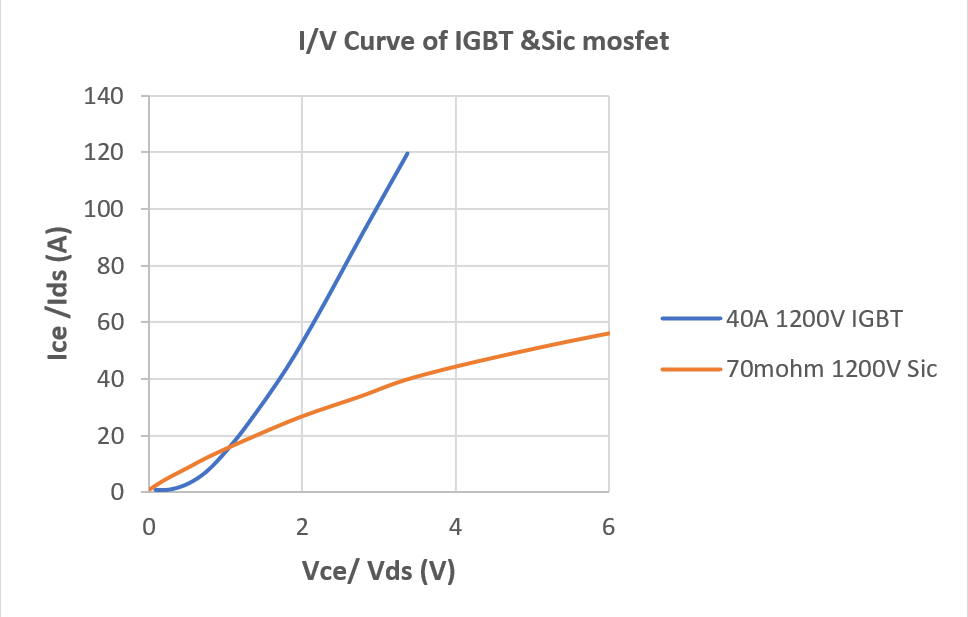 電動壓縮機(jī)設(shè)計(jì)-SiC模塊篇 電動壓縮機(jī)設(shè)計(jì)-SiC模塊篇
