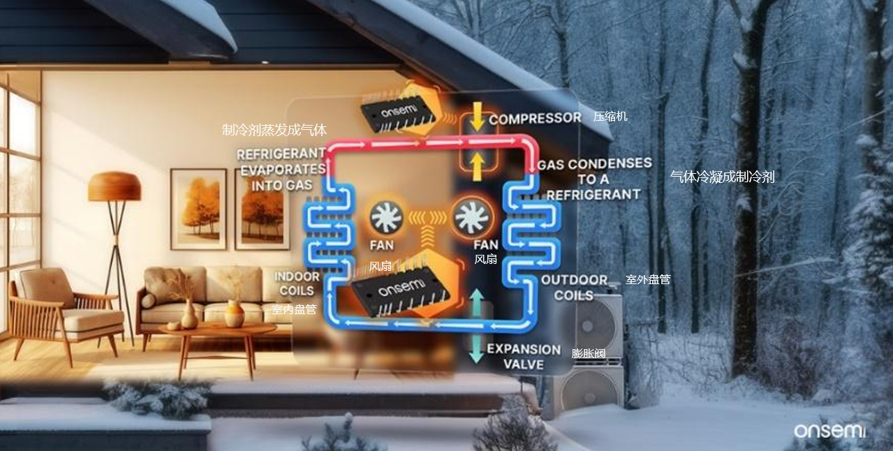 熱泵背后的技術(shù):智能功率模塊 熱泵背后的技術(shù):智能功率模塊