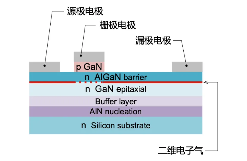 如何在設(shè)計(jì)中輕松搭載GaN器件？答案內(nèi)詳~~
