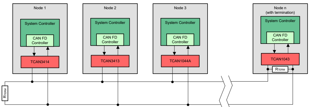使用 3.3V CAN 收發(fā)器在工業(yè)系統(tǒng)中實(shí)現(xiàn)可靠的數(shù)據(jù)傳輸 使用 3.3V CAN 收發(fā)器在工業(yè)系統(tǒng)中實(shí)現(xiàn)可靠的數(shù)據(jù)傳輸