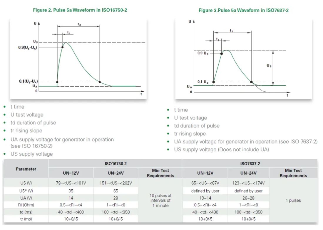汽車拋負載Load Dump 汽車拋負載Load Dump