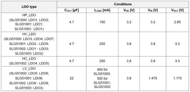 如何測(cè)量PMIC的PSRR 如何測(cè)量PMIC的PSRR