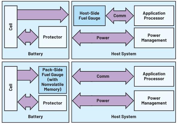 深度剖析手持設備中的電池管理對成本控制的影響 深度剖析手持設備中的電池管理對成本控制的影響