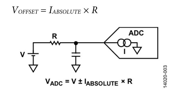 計算集成斬波放大器的ADC失調(diào)誤差和輸入阻抗 計算集成斬波放大器的ADC失調(diào)誤差和輸入阻抗