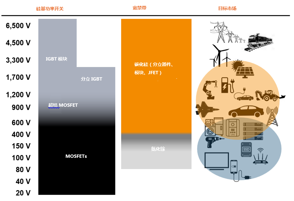 為什么碳化硅Cascode JFET&nbsp;可以輕松實(shí)現(xiàn)硅到碳化硅的過渡？