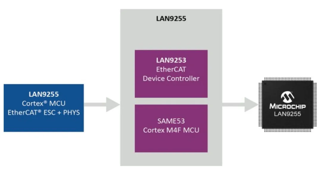 實現(xiàn)智能工廠：不可或缺的工業(yè)以太網(wǎng)技術(shù)，你了解多少？