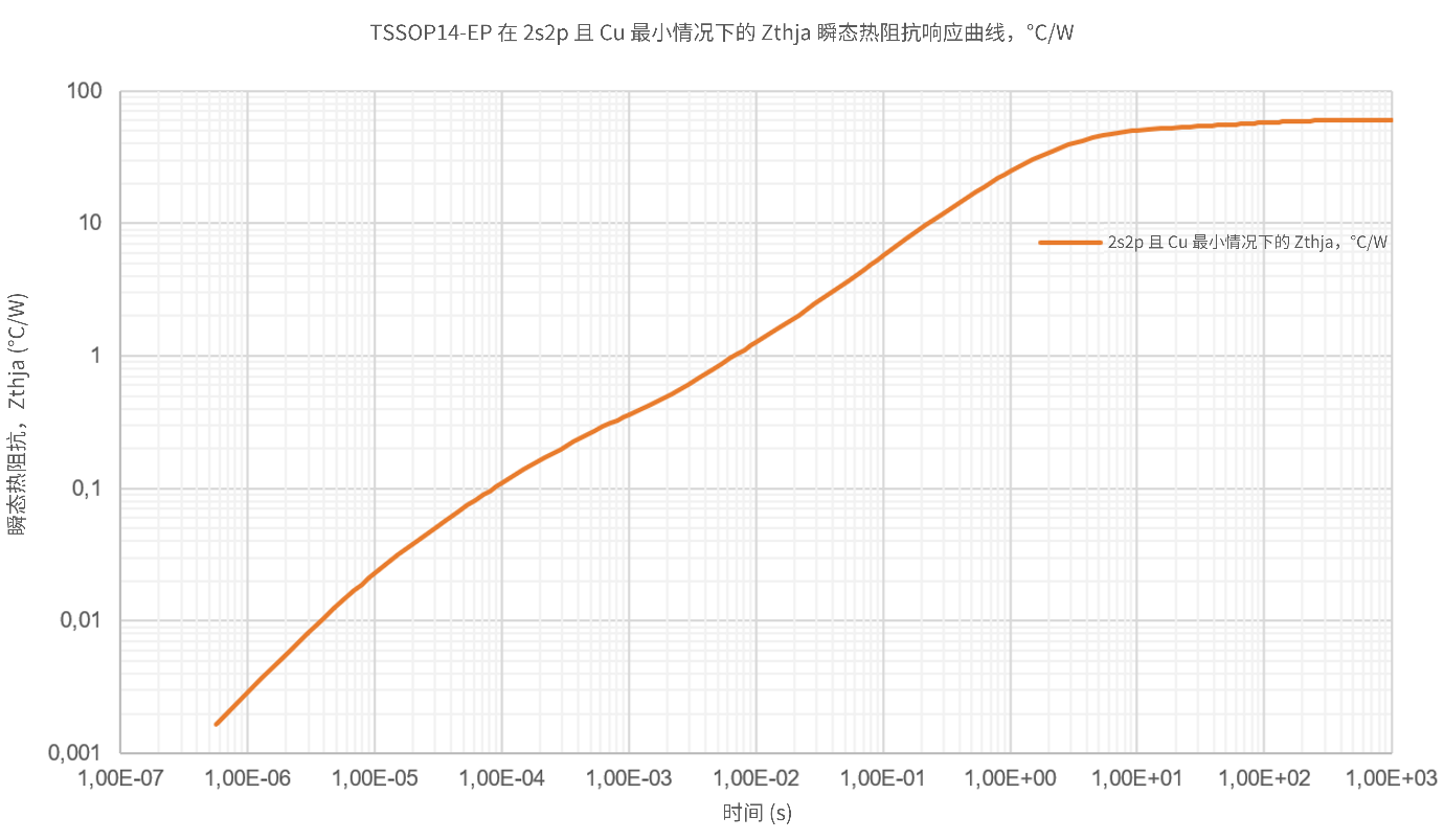非線性響應(yīng)破局！新一代eFuse跳變曲線如何提升能效？