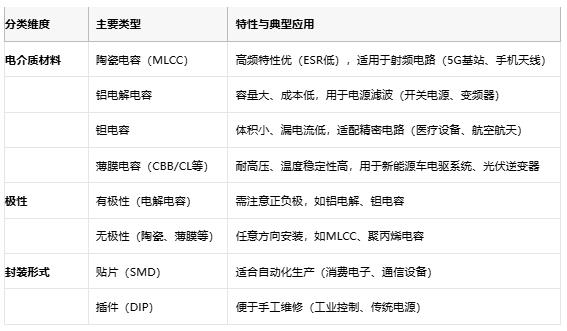 電容選型避坑手冊(cè)：參數(shù)、成本與場(chǎng)景化適配邏輯