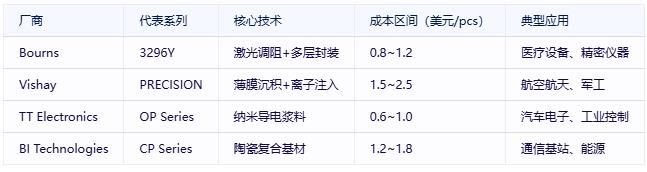 有機(jī)實(shí)心電位器選型避坑指南:國(guó)際大廠VS國(guó)產(chǎn)新勢(shì)力 有機(jī)實(shí)心電位器選型避坑指南:國(guó)際大廠VS國(guó)產(chǎn)新勢(shì)力