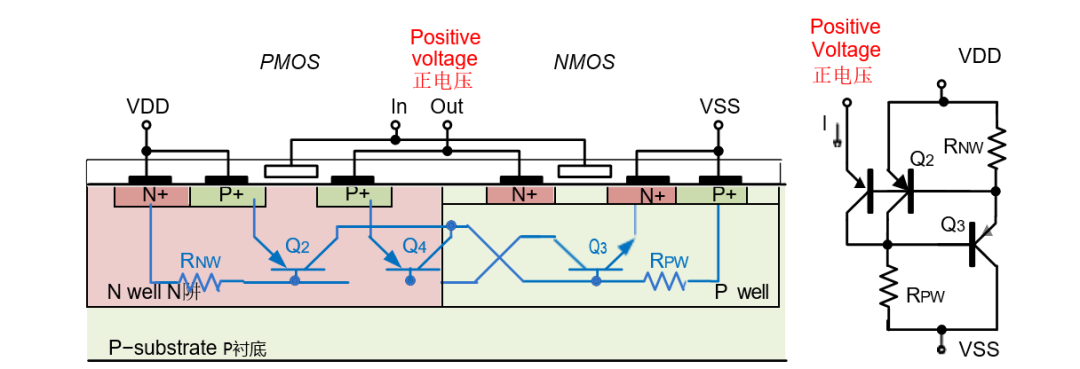 高結(jié)溫IC設(shè)計避坑指南：5大核心挑戰(zhàn)與應對策略