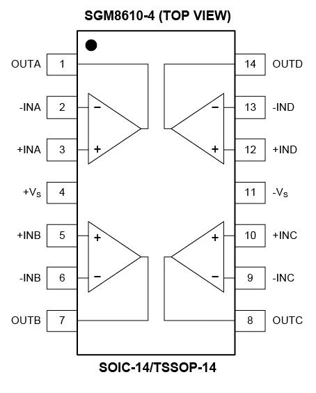 8.5MHz對(duì)決1MHz！國(guó)產(chǎn)運(yùn)放挑戰(zhàn)ADI老將，醫(yī)療電子誰(shuí)主沉?。? width=