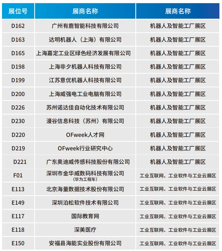 2025深圳智能工業(yè)展倒計(jì)時(shí)：華為、大族、富士康等名企齊聚（附超全參觀攻略）