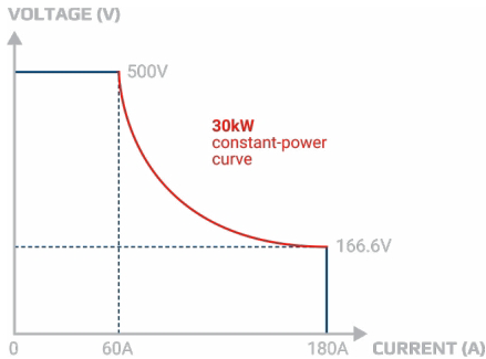 揭秘氫能“心臟”：電解直流電源，如何泵動(dòng)綠色未來(lái)？