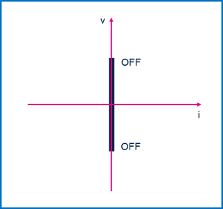 集中供電，分布智能：面向區(qū)控架構(gòu)的汽車配電解決方案全景掃描