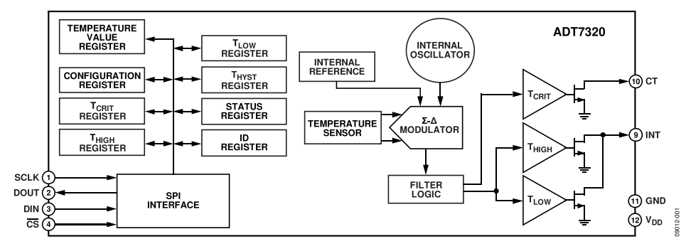 ADI熱電偶測量方案 讓測量更精準(zhǔn)和靈活 ADI熱電偶測量方案 讓測量更精準(zhǔn)和靈活
