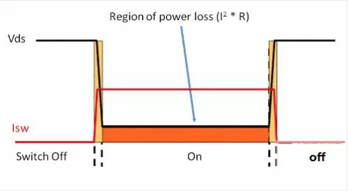 如何選擇電源系統(tǒng)開(kāi)關(guān)控制器的 MOSFET？