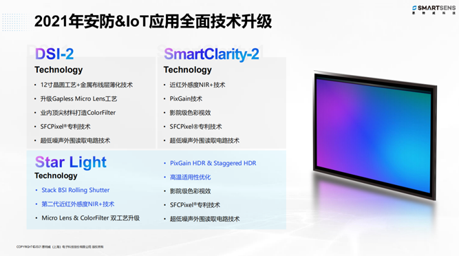 針對安防、車載電子、手機及機器視覺，思特威發(fā)布多款CIS新品