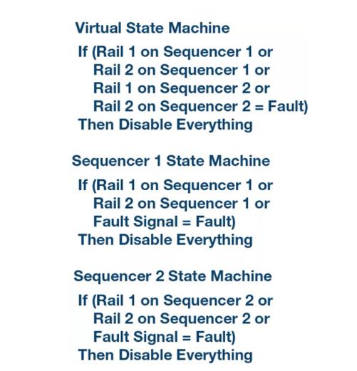 如何加快設(shè)計(jì)和調(diào)試速度？具有突破性、可擴(kuò)展、直觀易用的上電時(shí)序系統(tǒng)是關(guān)鍵！