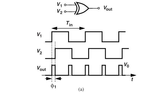鎖相環(huán)中的鑒相器了解不？