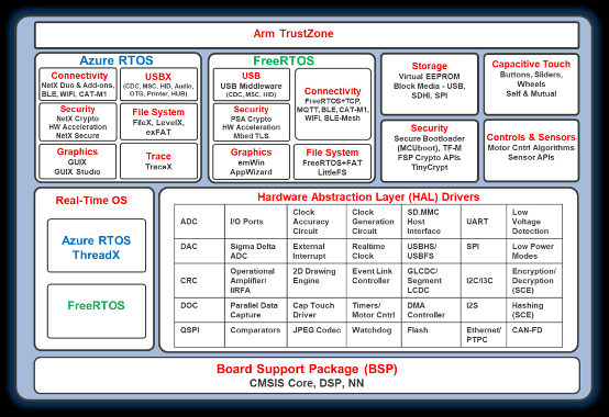 物聯(lián)網(wǎng)原型開發(fā)，如何能夠“快”起來？