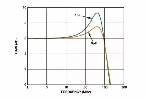 高速電路PCB布線需要注意哪些問題？