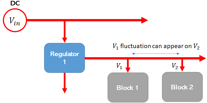 如何確定目標(biāo)阻抗以實(shí)現(xiàn)電源完整性？