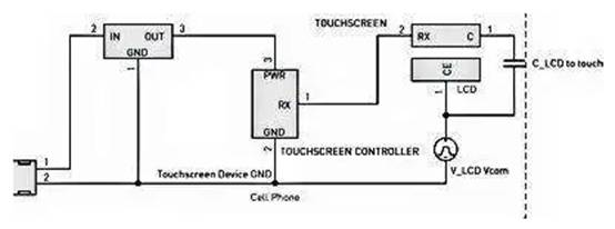 了解觸摸屏中的電磁干擾源 了解觸摸屏中的電磁干擾源