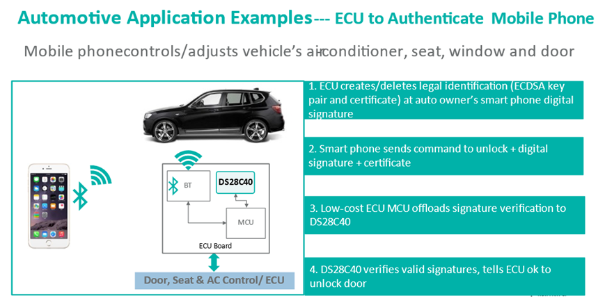 智者避危于無形，如何讓您的電子系統(tǒng)實現(xiàn)可靠的安全認(rèn)證？