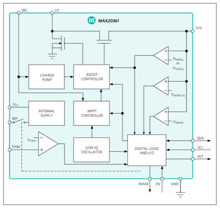 作為一個(gè)“成熟”的傳感器，你應(yīng)該學(xué)會自己充電了