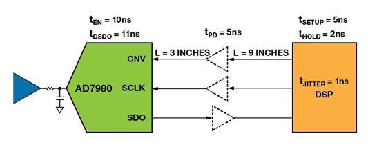 如何為逐次逼近型ADC設(shè)計(jì)可靠的數(shù)字接口？